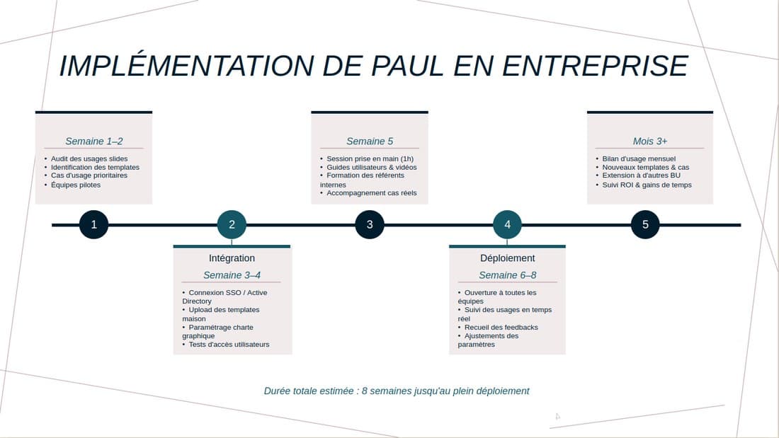 Slide 4 timeline générée par Paul