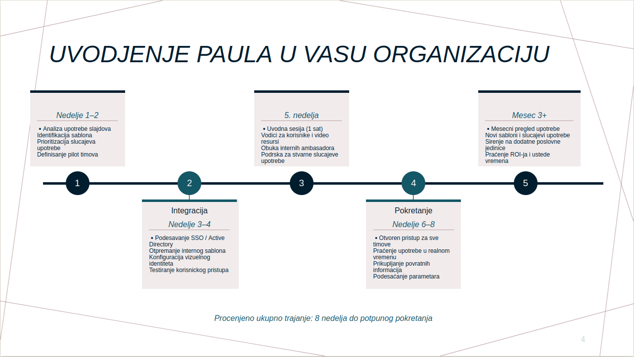 Generisani slajd: Uvođenje Paula u celu kompaniju