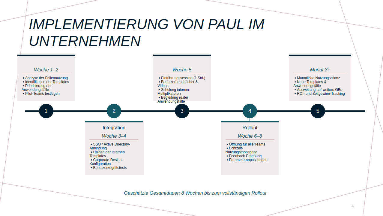 Generierte Folie: Einführung von Paul im Unternehmen
